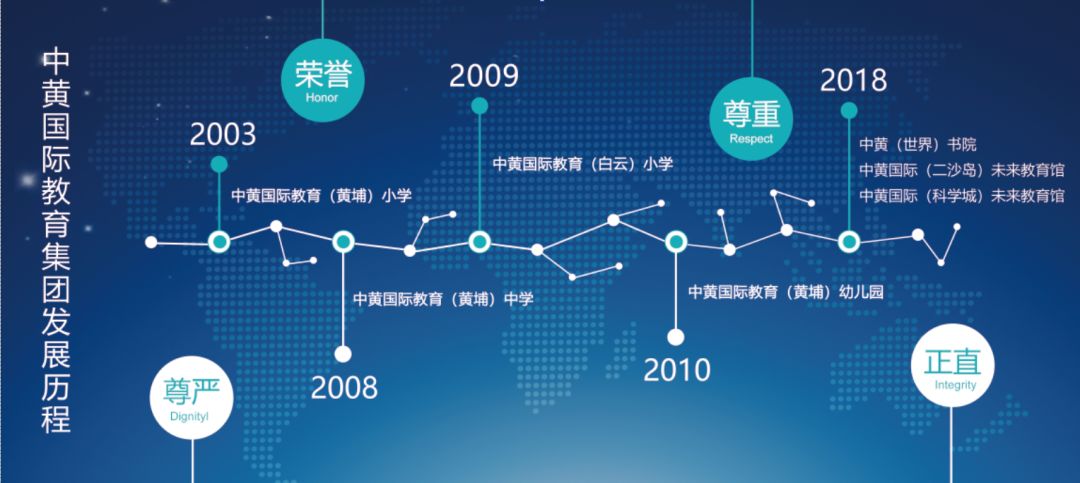 中黃（世界）書(shū)院2020年招生簡(jiǎn)章