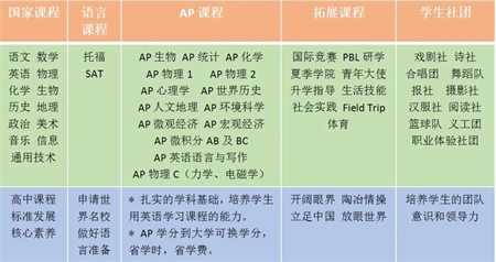 <a href='http://www.24359.cn/gjkc/mggz/' target='_blank'><u>AP課程</u></a>