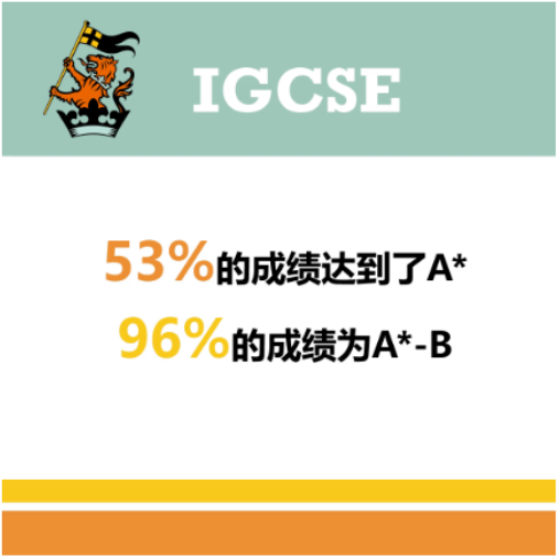 上?；蒽`頓國際學(xué)校IGCSE成績來了