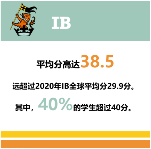 上海惠靈頓國際學(xué)校IB成績