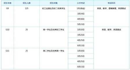ULC劍橋國(guó)際高中2021招生計(jì)劃