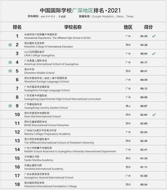 中國國際學(xué)校廣深國際學(xué)校排行