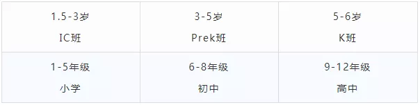 開設(shè)年級