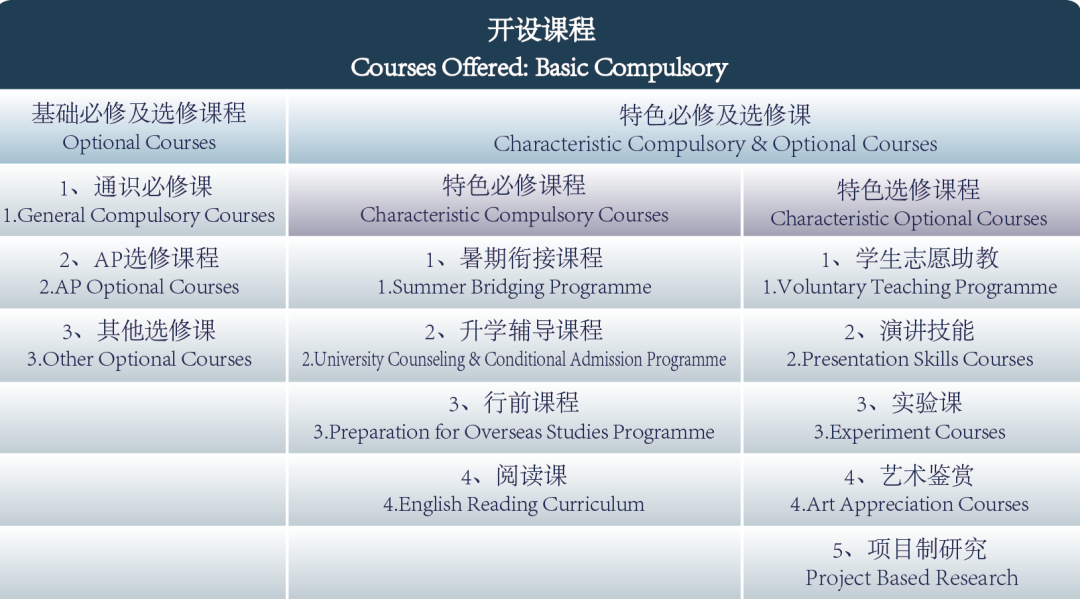 廣州外國語學(xué)校<a href='http://www.24359.cn/gjkc/mggz/' target='_blank'><u>AP課程</u></a>