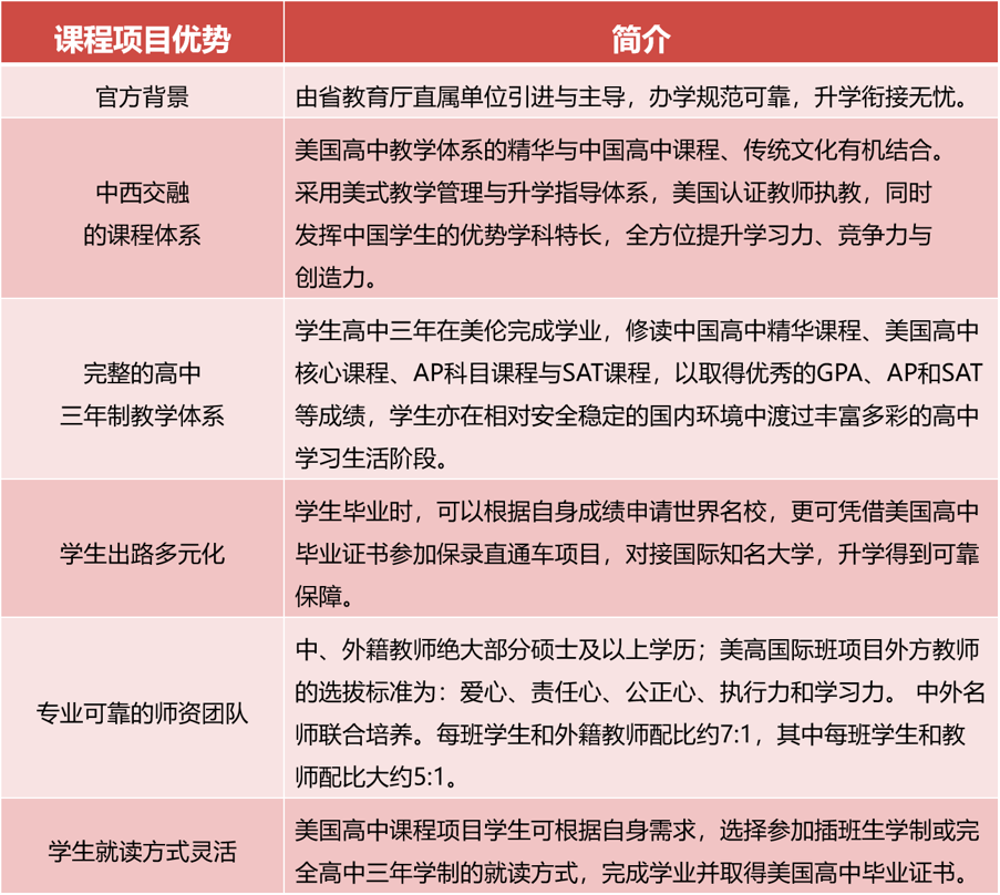 課程項(xiàng)目?jī)?yōu)勢(shì)