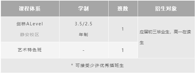 上海諾科學(xué)校2022年春季招生(A-Level專場)