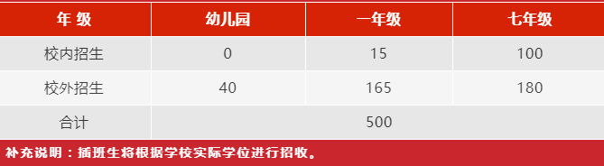 中加楓華學(xué)校2022招生計劃