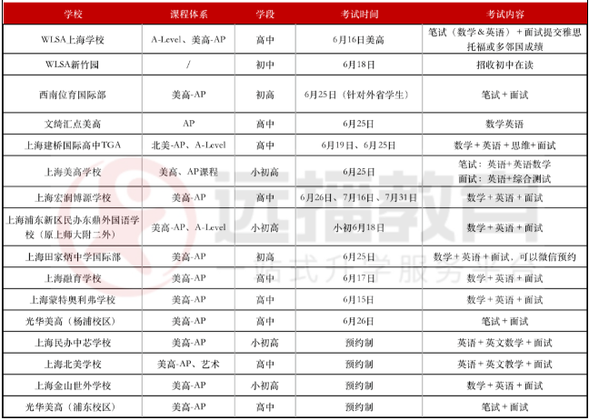 美高+<a href='http://www.24359.cn/gjkc/mggz/' target='_blank'><u>AP課程</u></a>學校2022秋招考試安排