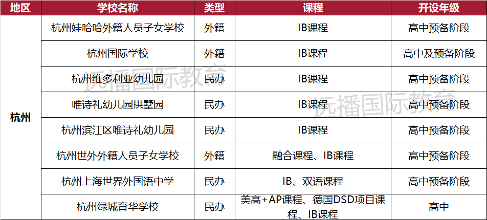 杭州開(kāi)設(shè)IB課程的國(guó)際化學(xué)校匯總一覽