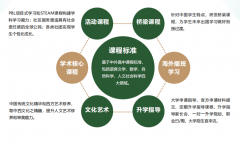 廣雅中學(xué)國(guó)際課程2023-2024學(xué)年招生簡(jiǎn)章