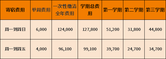 天津惠靈頓國際學(xué)校2022-2023學(xué)年收費標(biāo)準(zhǔn)
