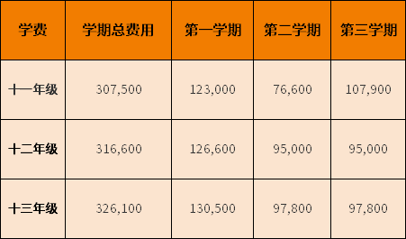 天津惠靈頓國際學(xué)校2022-2023學(xué)年收費標(biāo)準(zhǔn)