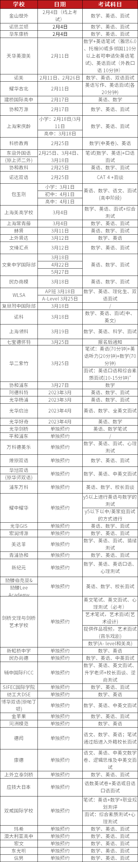 60+<a href='http://www.24359.cn/school/shgjxx/' target='_blank'><u>上海國際學校</u></a>秋招開放日匯總一覽
