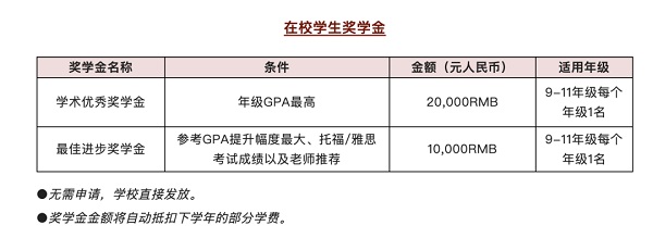 勵滕伯克曼在校生獎學(xué)金.jpg