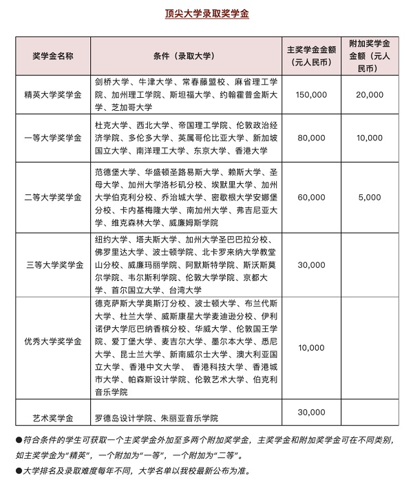 勵滕伯克曼頂尖大學(xué)錄取獎學(xué)金.jpg