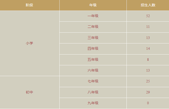 華美雙語(yǔ)部招生計(jì)劃