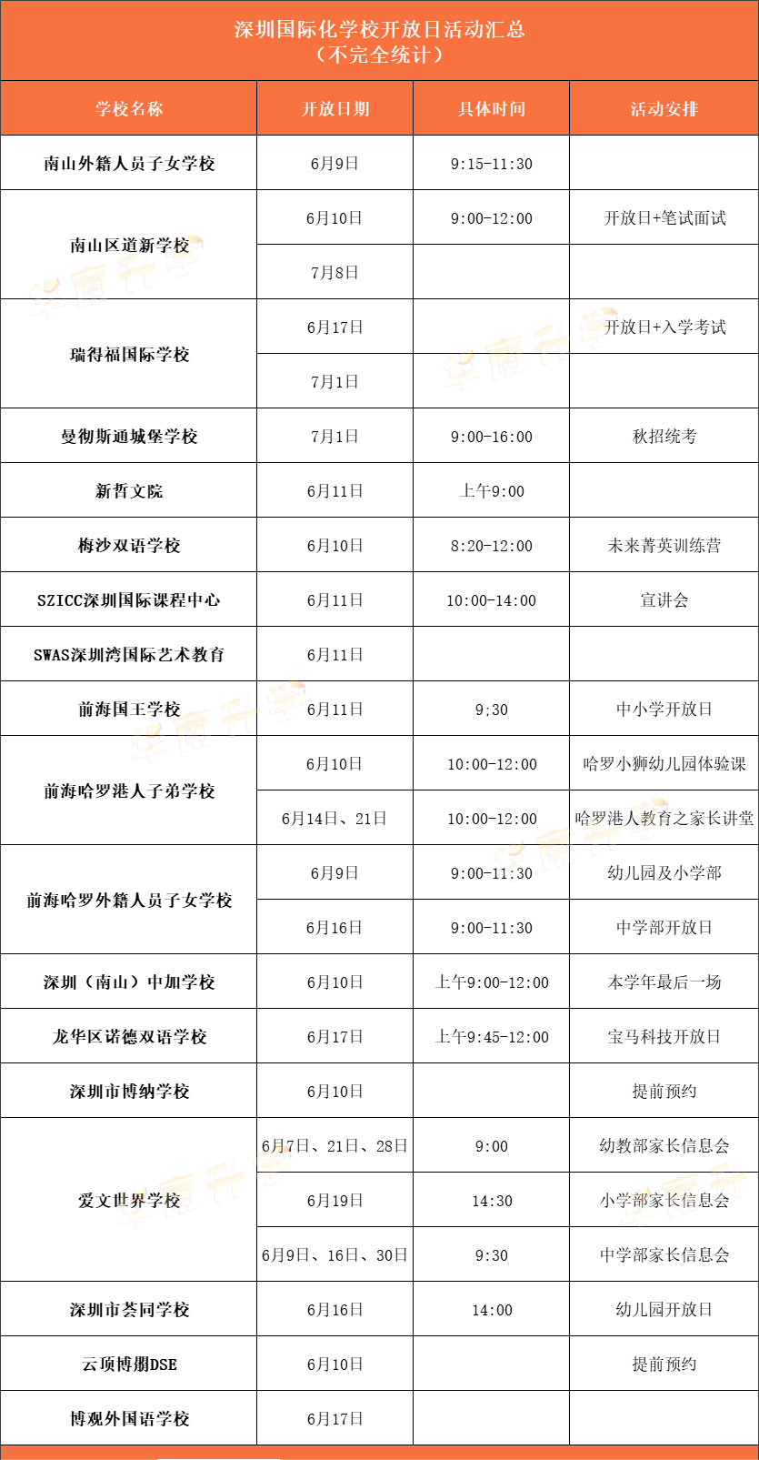 <a href='http://www.24359.cn/szschool/' target='_blank'><u>深圳國際學校</u></a>6月部分學校招生開放日