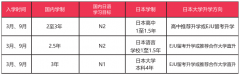 千羽鶴教育3+4日本國(guó)際高中課程2023年招生信息