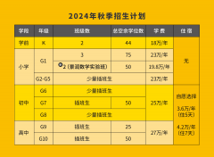 北京海淀凱文學(xué)校2024-2025年秋季招生報(bào)名正式開(kāi)啟！