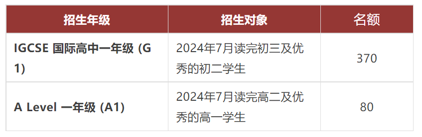 深圳國(guó)際交流書(shū)院常規(guī)課程2024年級(jí)及名額