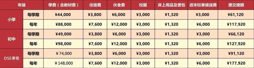 深圳市華美外國(guó)語(yǔ)學(xué)校(香港部)2024招生收費(fèi)多少