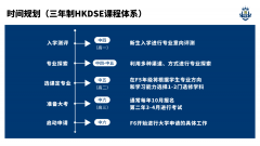 珠海東方外國語實驗學(xué)校-英華國際課程項目2024學(xué)年春季招生簡章