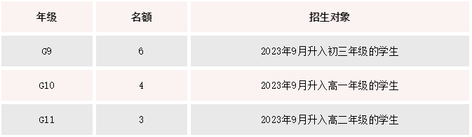 君誠(chéng)國(guó)際藝術(shù)高中2024滾動(dòng)招生