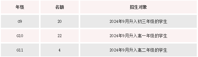 君誠(chéng)國(guó)際藝術(shù)高中2024秋季招生