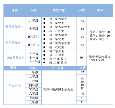 上海金蘋果學(xué)校國(guó)際部2024招生計(jì)劃及招生對(duì)象