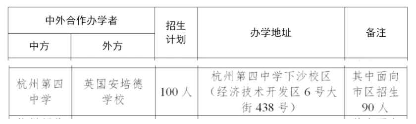 杭州第四中學(xué)國(guó)際部2024招生