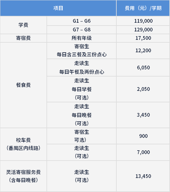 廣州博萃德學(xué)校2024學(xué)費(fèi)信息
