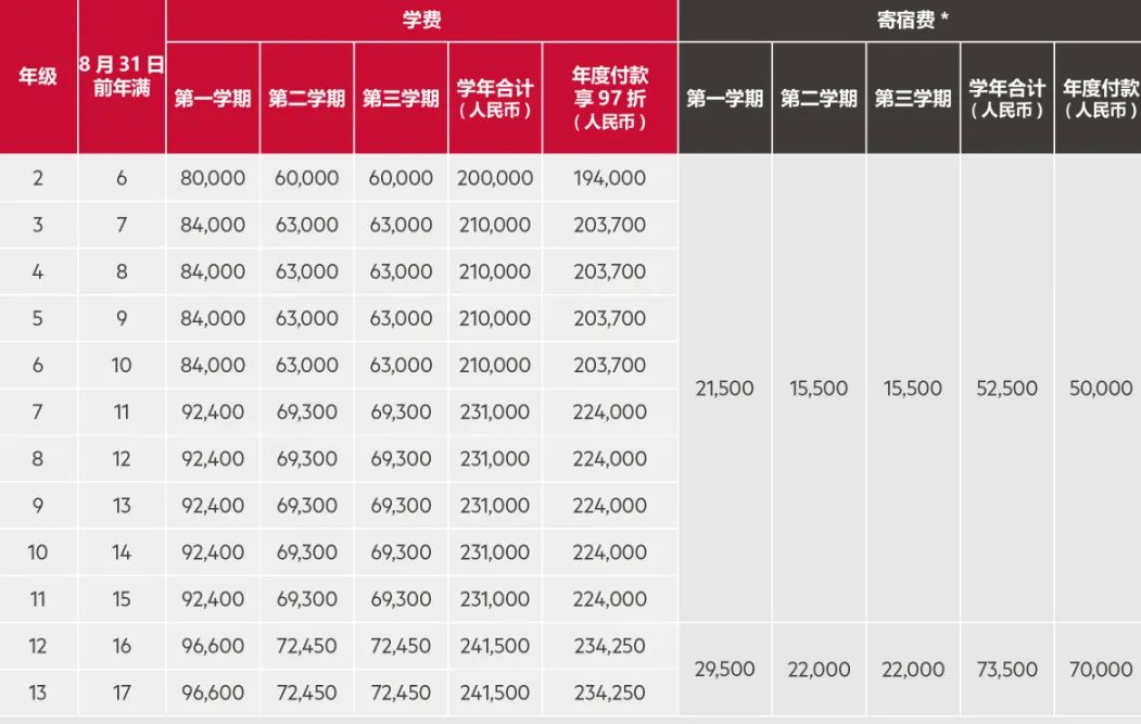 佛山市霍利斯外籍人員子女學(xué)校2024學(xué)年收費(fèi)標(biāo)準(zhǔn)