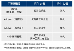 珠海東方外語實驗學(xué)校-英華國際課程2024-2025學(xué)年秋季招生簡章