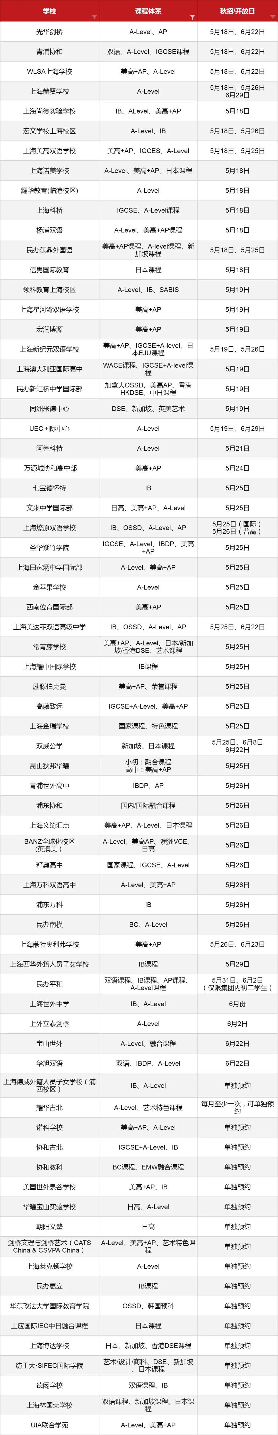 5-6月份眾多<a href='http://www.24359.cn/school/shgjxx/' target='_blank'><u>上海國際學(xué)校</u></a>2024秋招考試開放日