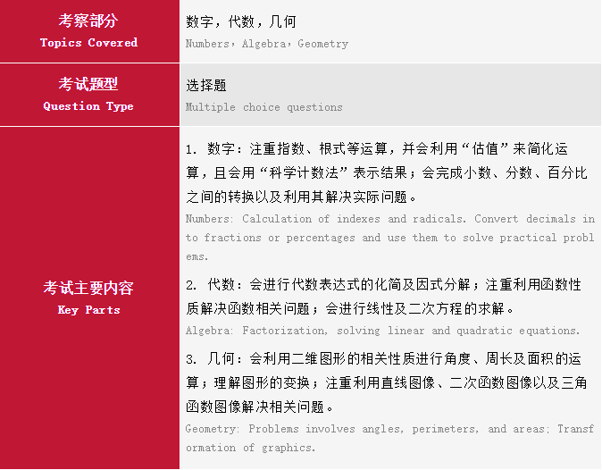 IGCSE 數(shù)學(xué)部分