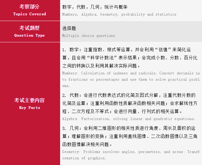 A LEVEL 數(shù)學(xué)部分