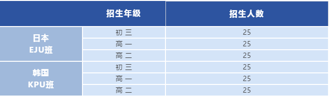 深圳市美中學(xué)校高中日韓國際課程2024年招生對象