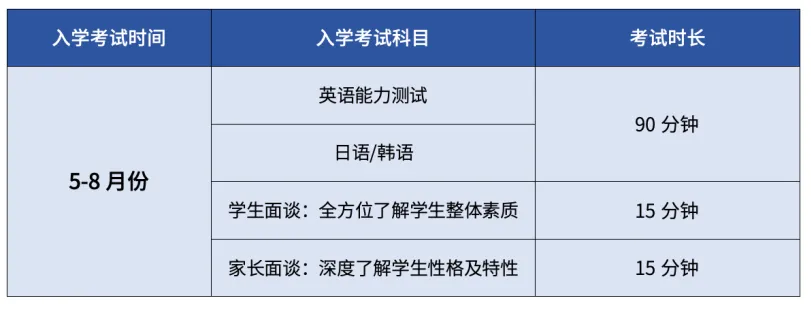 深圳市美中學(xué)校高中日韓國際課程2024年入學(xué)測試