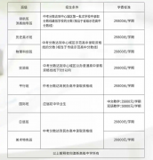 武漢澳新高級中學(xué)2024-2025學(xué)年秋季招生及學(xué)費(fèi)介紹