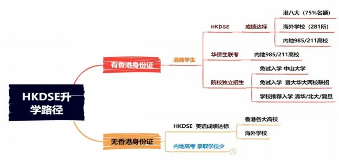 南師大蘇州實(shí)驗(yàn)學(xué)校高中國(guó)際部新設(shè)“香港DSE課程班”升學(xué)方向