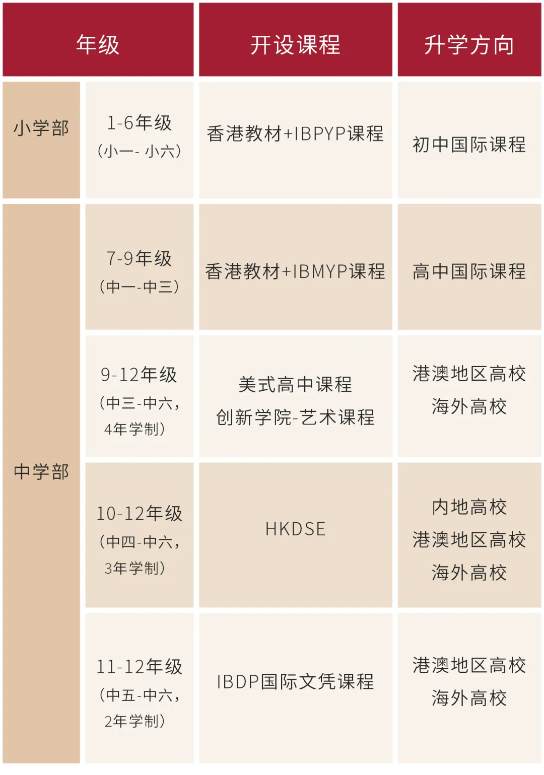 廣州市中黃港澳子弟學(xué)校2024-2025學(xué)年招生年級課程