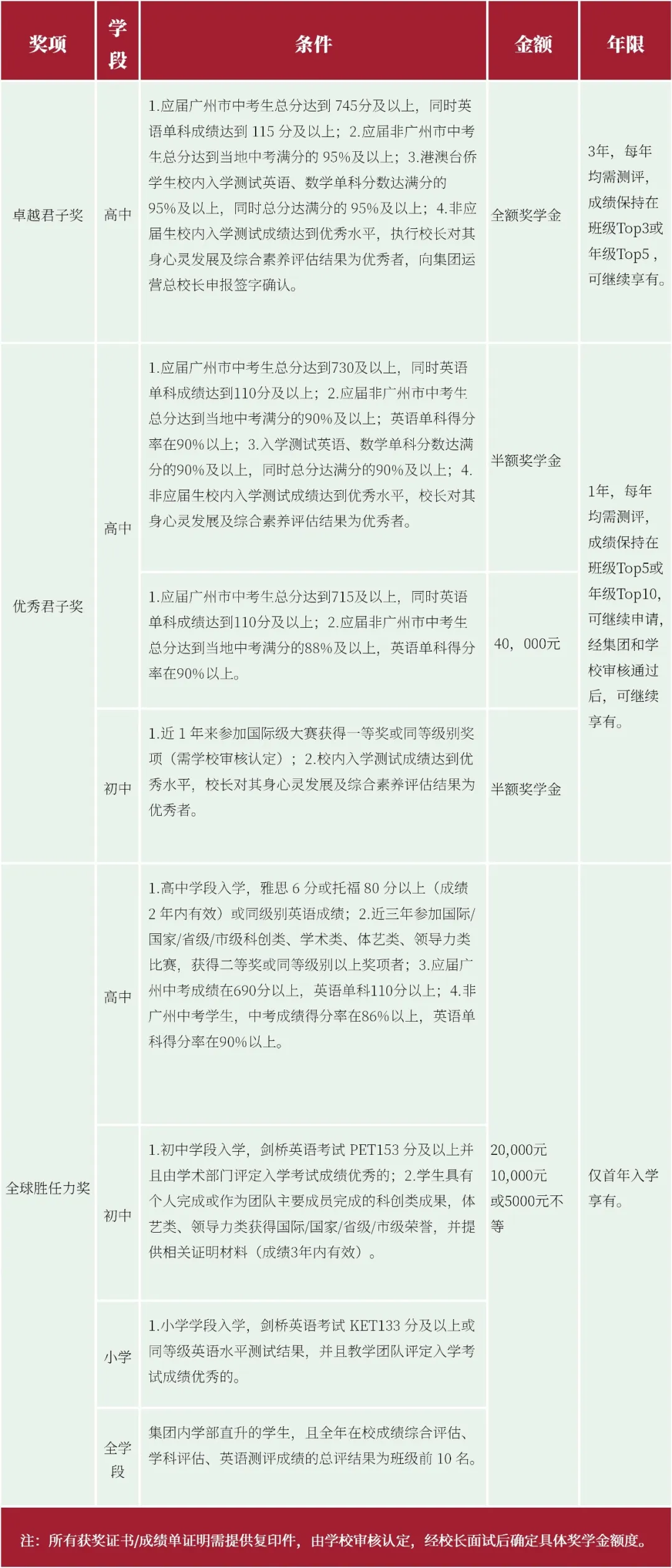 獎學(xué)金政策