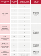 佛山霍利斯發布2025-2026學年招生簡章！