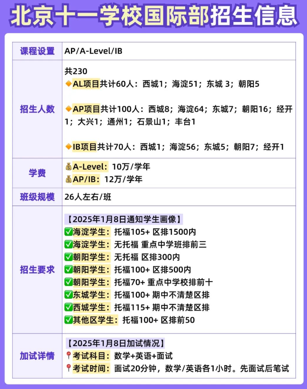 北京十一學(xué)校國(guó)際部招生信息
