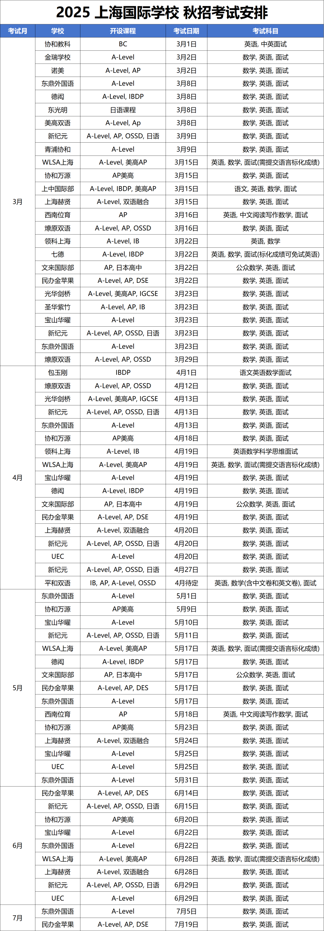 2025年<a href='http://www.24359.cn/school/shgjxx/' target='_blank'><u>上海國際學(xué)校</u></a>秋招時間最新匯總！