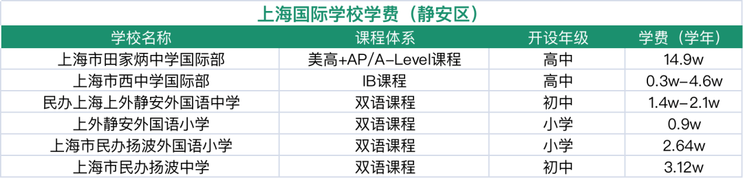 靜安國際學(xué)校盤點(diǎn)