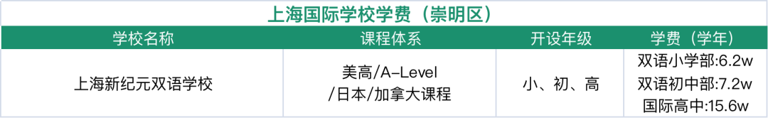 崇明國際學(xué)校盤點(diǎn)