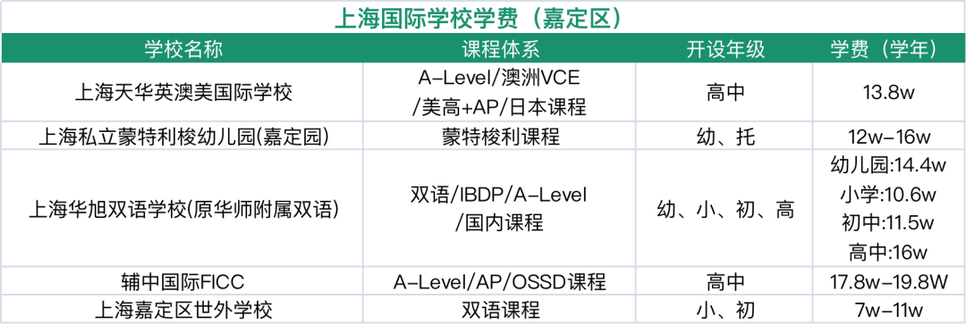 嘉定國際學(xué)校盤點(diǎn)