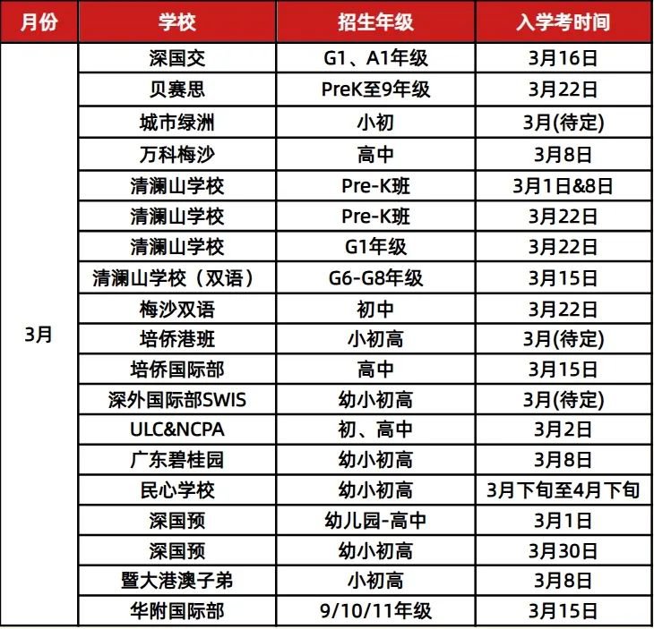 <a href='http://www.24359.cn/szschool/' target='_blank'><u>深圳國際學校</u></a>校園開放日